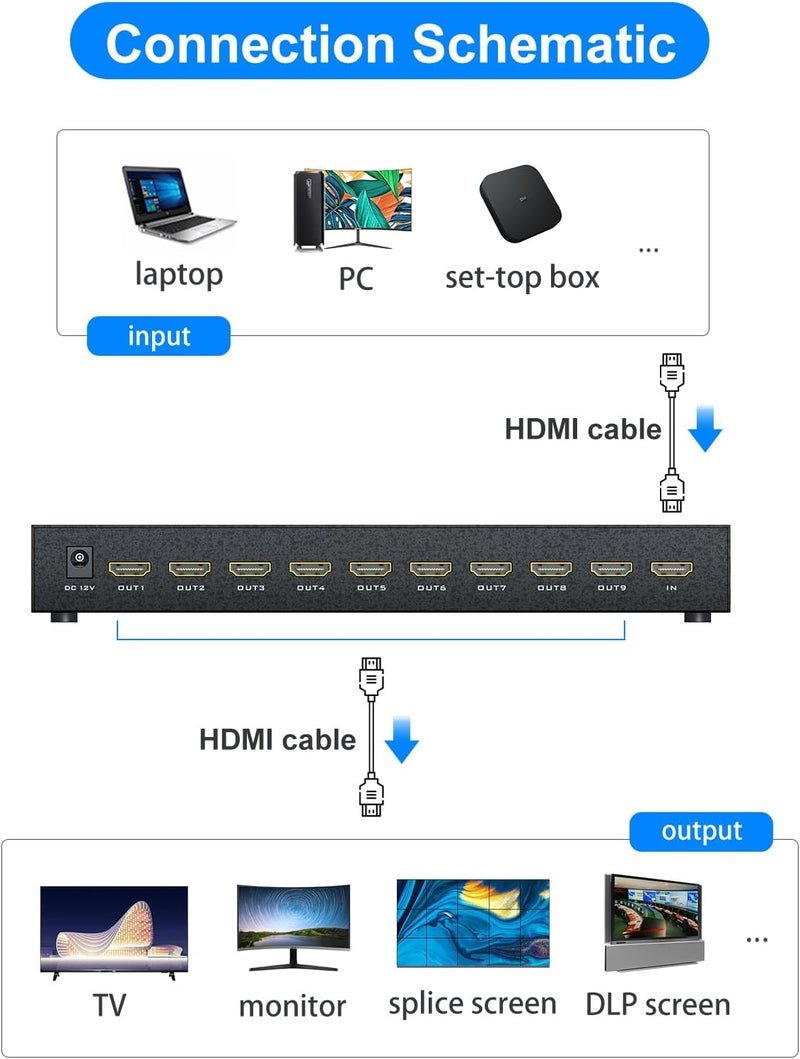 Yinker HDMI Video Wall Controller 3x3 with IR Remote, 4K Input 1080P Output TV Wall Processor Splicer, 13 Splicing Mode - Image 2